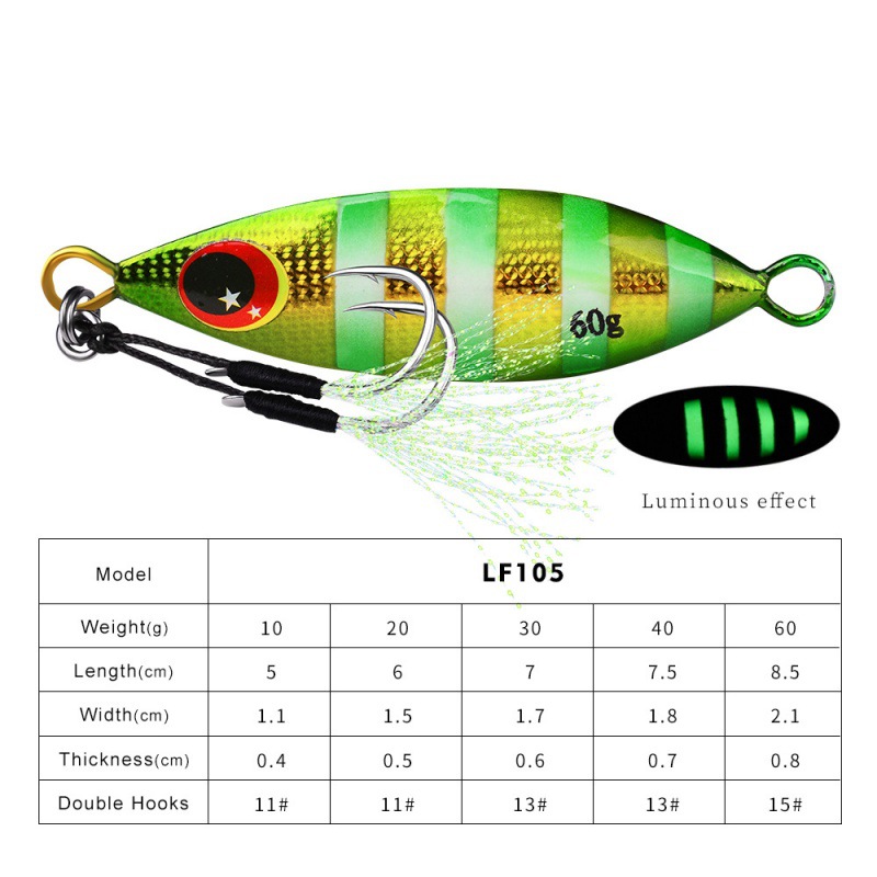 Metal yavaş Jig cazibesi sert  - Fishing Lure Buzzbait incelemesi ve fiyatı